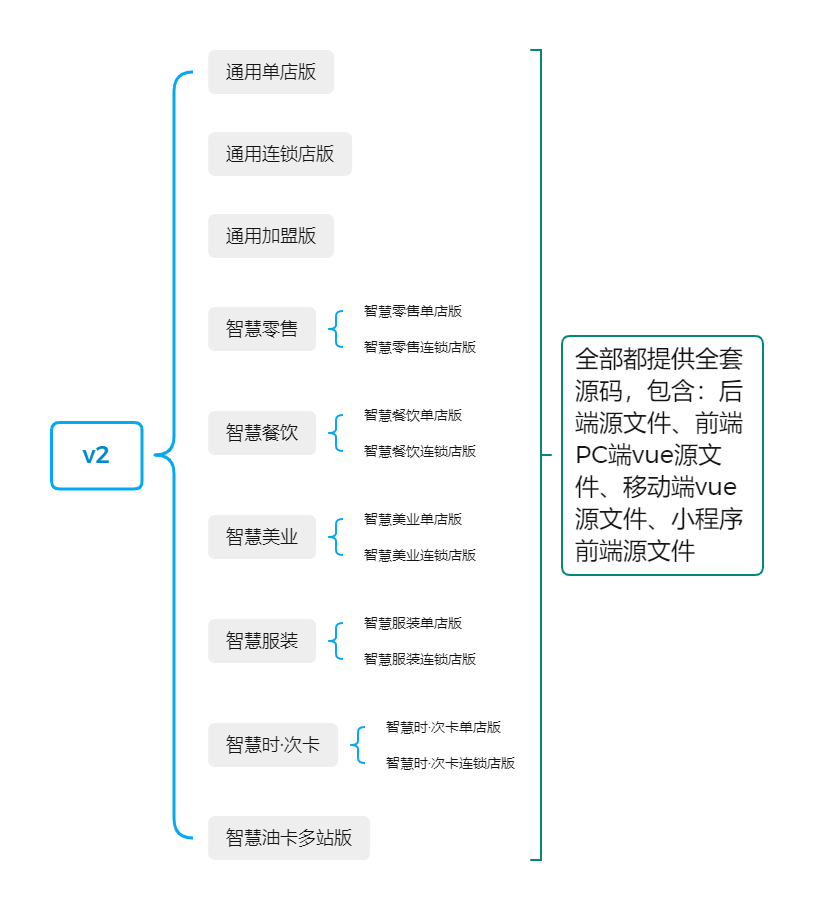 V2源码版 应用分布图